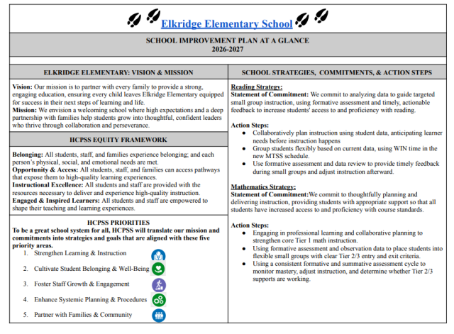 School Improvement Plan Page 1