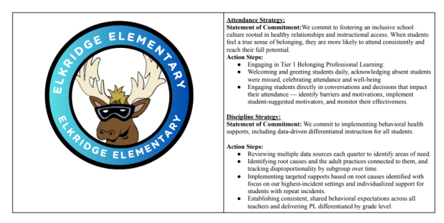 School Improvement Plan Page 2